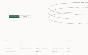 Ordinal (formerly Assembly) pricing page with plans and prices — screenshot of the productivity & writing AI tool, 2026-10-02