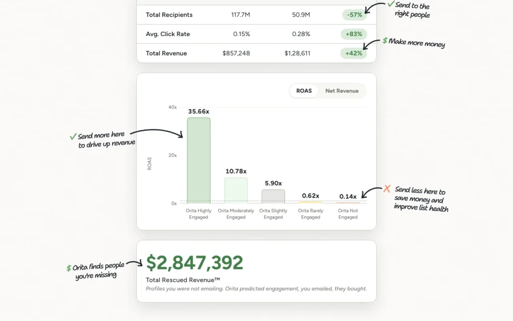 Orita homepage — screenshot of the productivity & writing AI tool, Oct 2, 2026