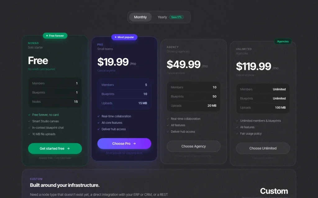 Plannex página de precios con planes y precios — captura de pantalla de la herramienta de IA productividad y escritura, Oct 2, 2026