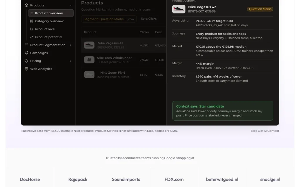 Product Metrics homepage — screenshot of the productivity & writing AI tool, Oct 2, 2026