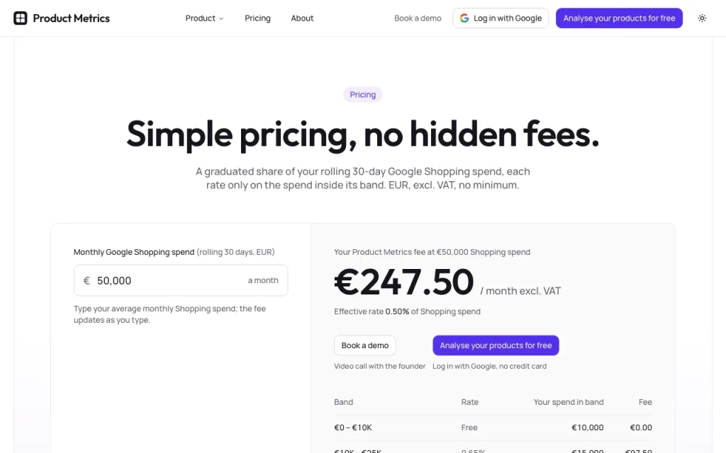 Product Metrics pricing page with plans and prices — screenshot of the productivity & writing AI tool, Oct 2, 2026