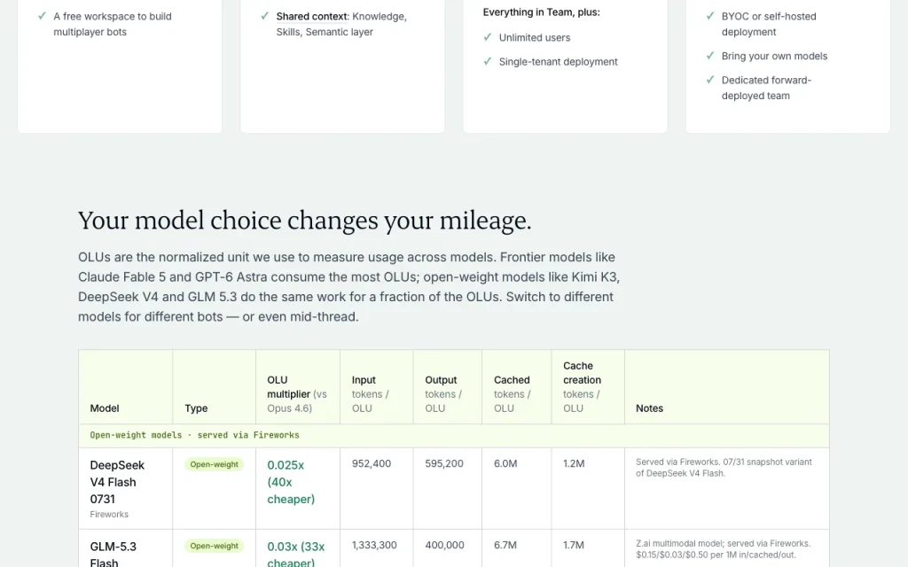PromptQL pricing page with plans and prices — screenshot of the productivity & writing AI tool, Oct 1, 2026