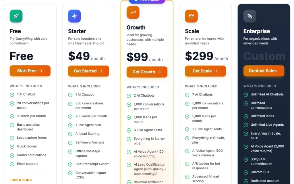 QueryWing pricing page with plans and prices — screenshot of the chat assistants AI tool, Oct 1, 2026