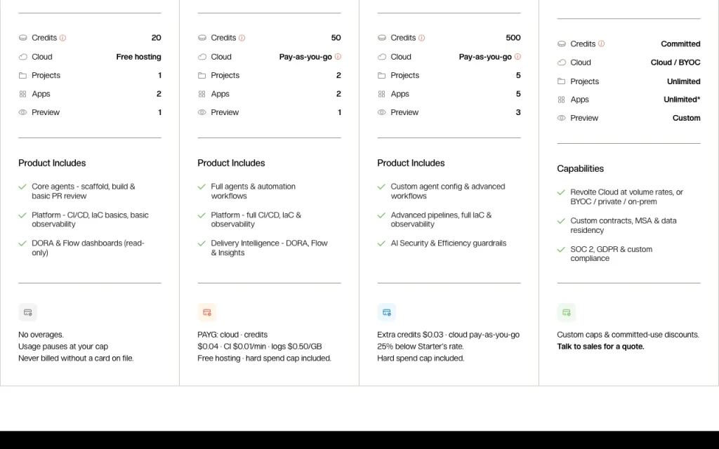 Revolte pricing page with plans and prices — screenshot of the coding AI tool, Oct 2, 2026