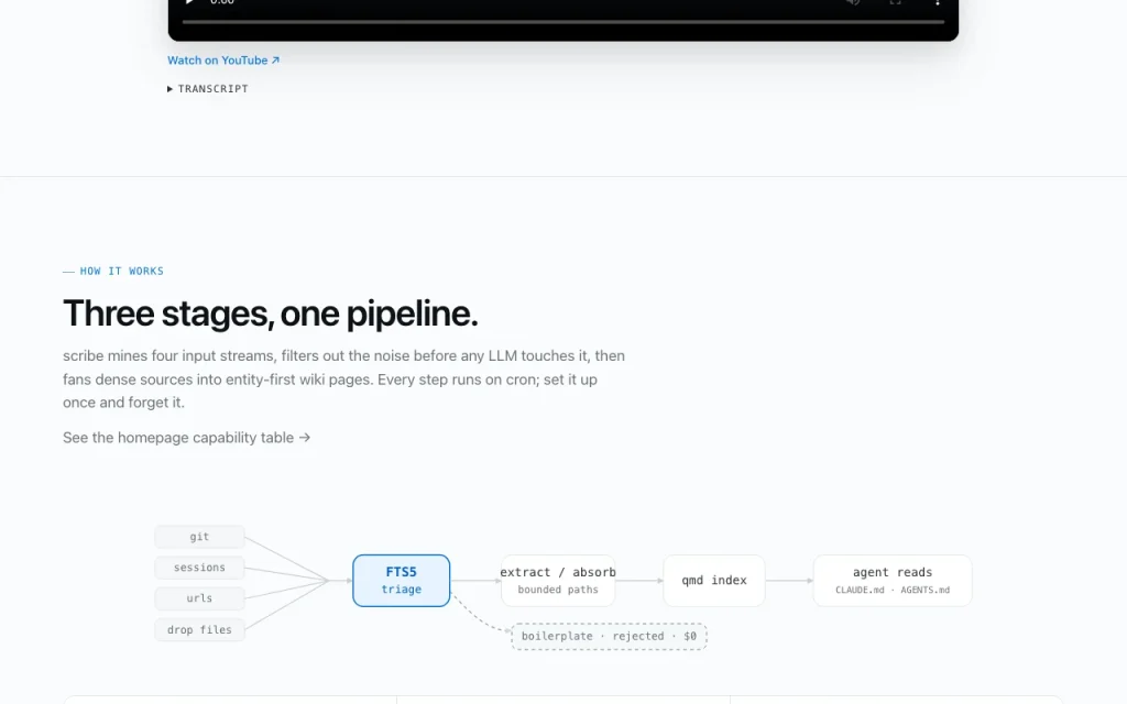 scribe página principal — captura de pantalla de la herramienta de IA programación, Oct 2, 2026