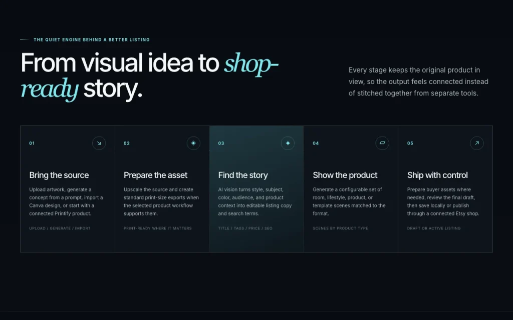 SellerKite homepage — screenshot of the productivity & writing AI tool, Oct 2, 2026