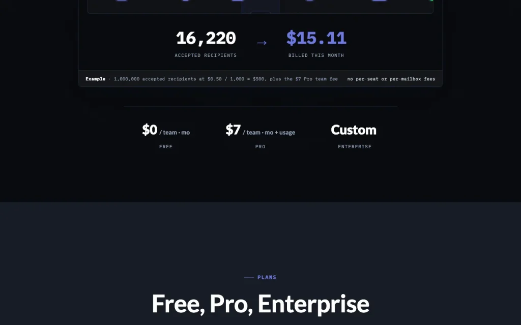 Sendmux página de precios con planes y precios — captura de pantalla de la herramienta de IA productividad y escritura, Oct 1, 2026