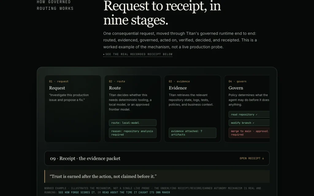 SignalBrain (Titan suite) homepage — screenshot of the coding AI tool, Oct 2, 2026