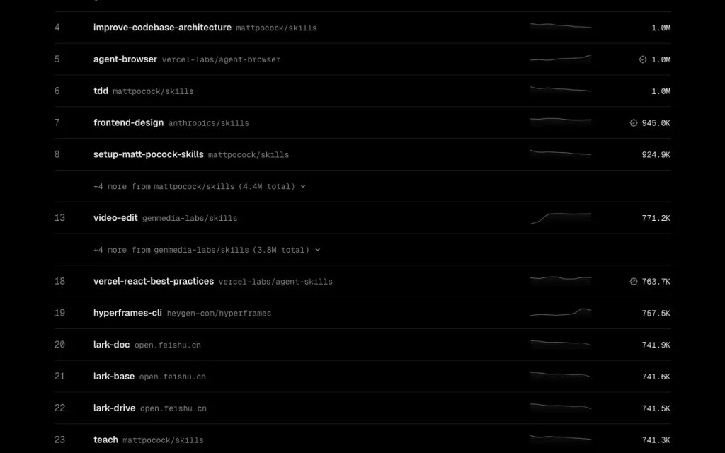 Skills.sh homepage — screenshot of the coding AI tool, Oct 2, 2026