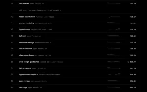 Skills.sh homepage — screenshot of the coding AI tool, 2026-10-02