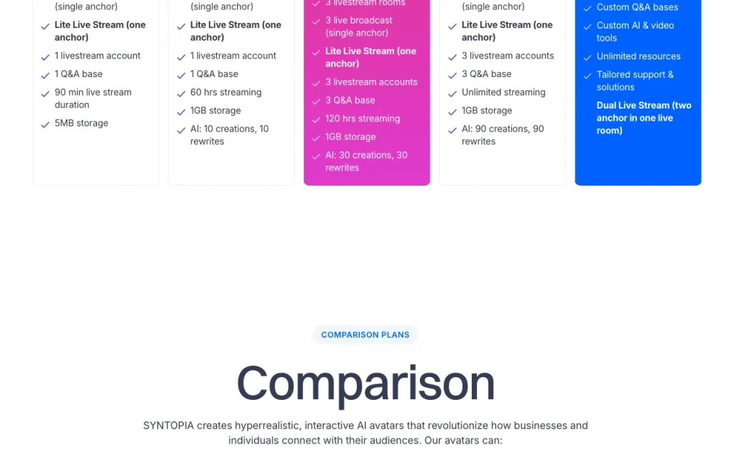 SYNTOPIA pricing page with plans and prices — screenshot of the productivity & writing AI tool, Oct 2, 2026