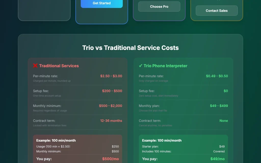 Trio (Trio Inc. AI Phone Interpreter) pricing page with plans and prices — screenshot of the audio & voice AI tool, Oct 1, 2026
