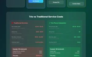 Trio (Trio Inc. AI Phone Interpreter) pricing page homepage screenshot, audio & voice AI tool