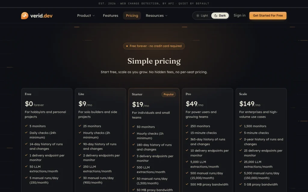 Verid pricing page with plans and prices — screenshot of the productivity & writing AI tool, Oct 1, 2026