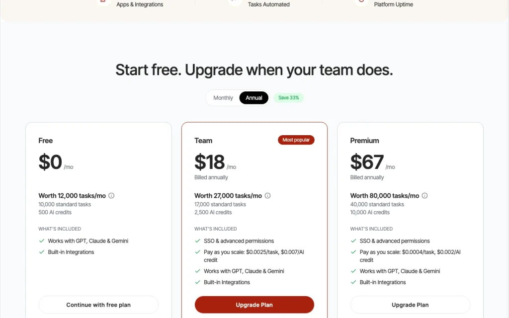 viaSocket pricing page with plans and prices — screenshot of the productivity & writing AI tool, Oct 2, 2026