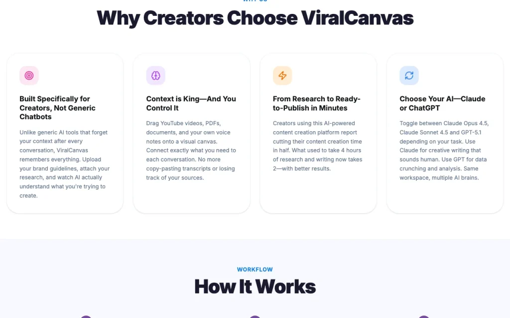 ViralCanvas AI homepage — screenshot of the productivity & writing AI tool, Oct 2, 2026