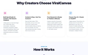 ViralCanvas AI homepage — screenshot of the productivity & writing AI tool, 2026-10-02