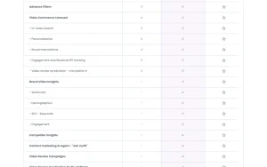 Vyrill pricing page with plans and prices — screenshot of the video AI tool, 2026-10-02