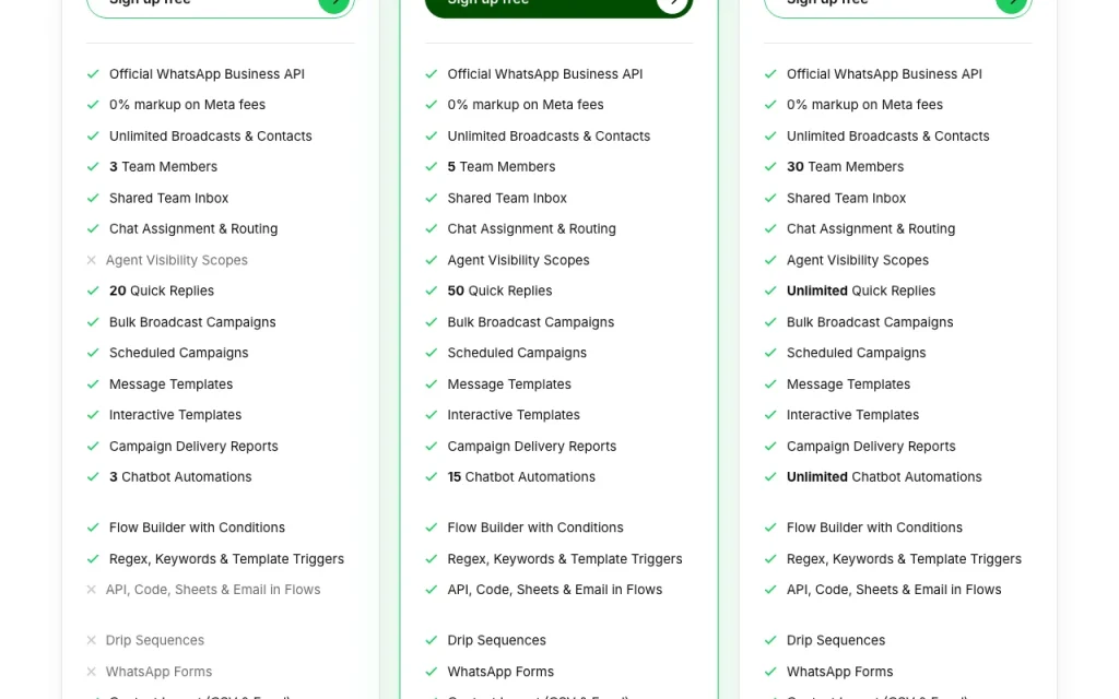 Waplify Preisseite mit Tarifen und Preisen – Screenshot des KI-Tools produktivität & schreiben, Oct 2, 2026