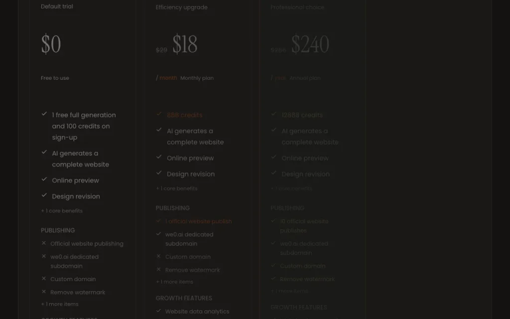 We0.ai página de precios con planes y precios — captura de pantalla de la herramienta de IA programación, Oct 1, 2026