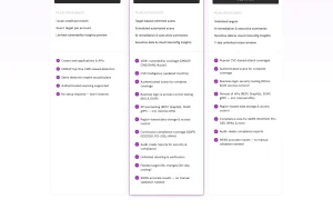 ZeroThreat pricing page with plans and prices — screenshot of the coding AI tool, 2026-10-02